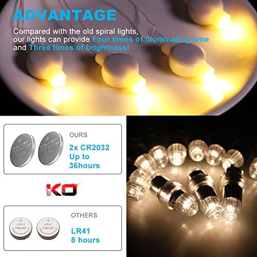 LOGUIDE 24 Pack Small LED Lights Warm White